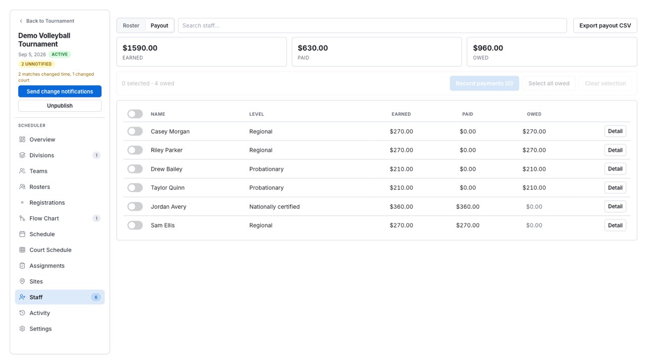 WNY Athletics payroll closeout showing total earned, paid, and owed for the event, with each official listed by certification level and their own earned, paid, and owed amounts