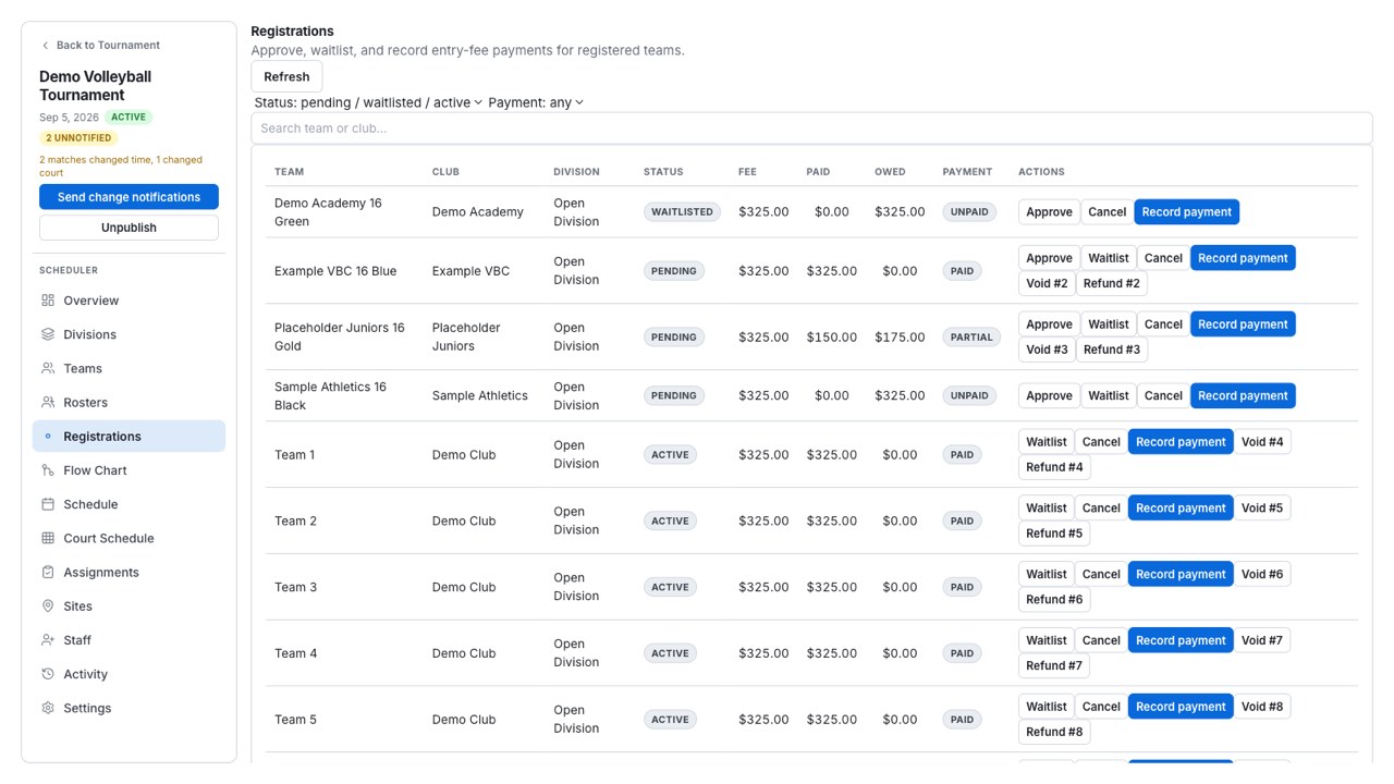 WNY Athletics registrations desk listing registered teams with waitlisted and pending statuses, entry fee, paid and owed amounts, and approve, waitlist, cancel, and record-payment actions